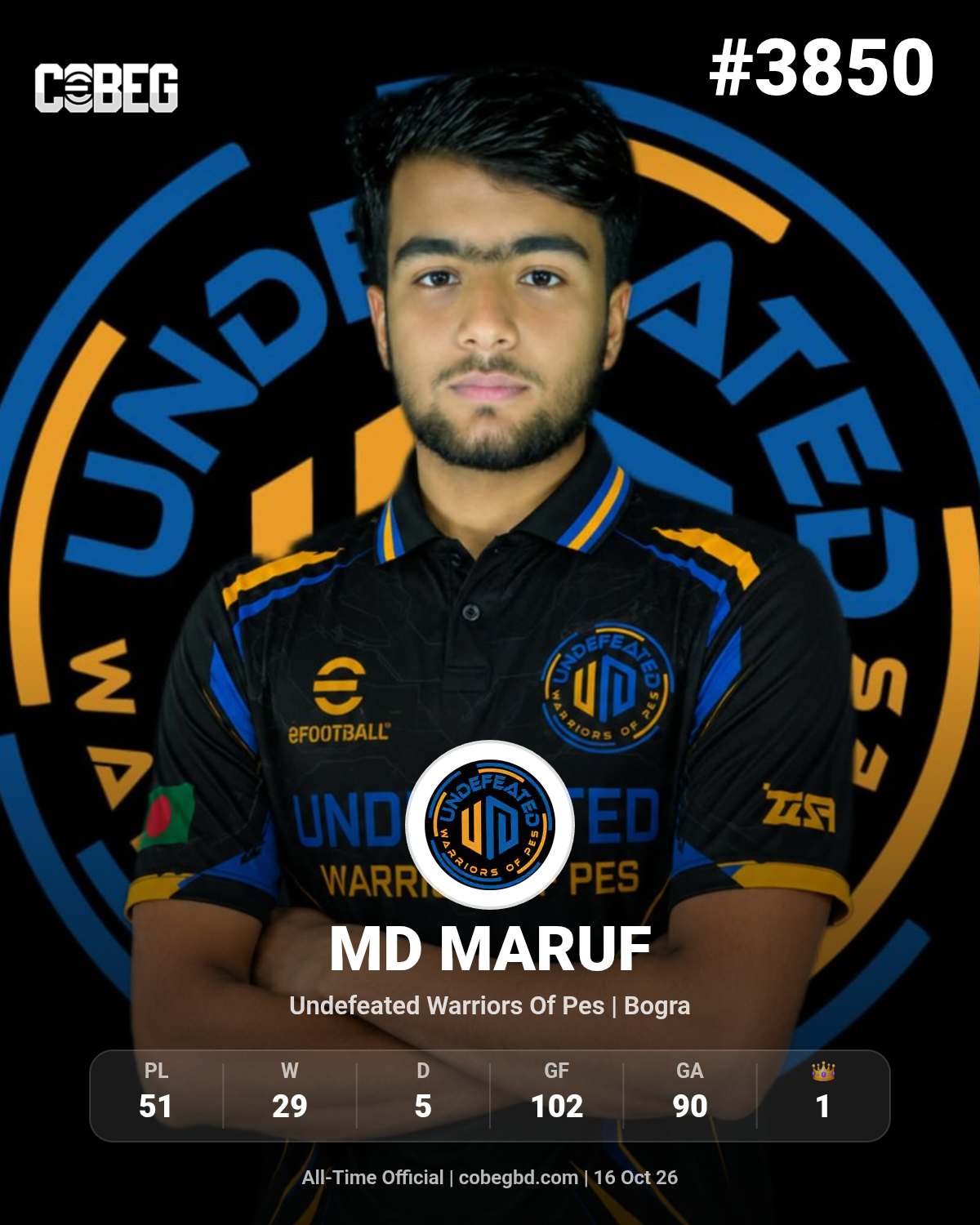 Md Maruf